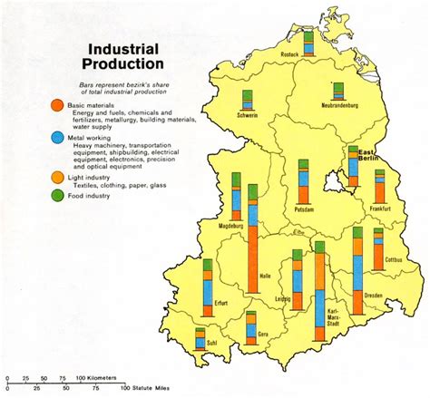 MAP implementation in various industries